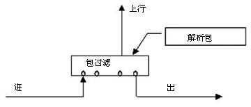 防火墙指南之技术篇（图一）