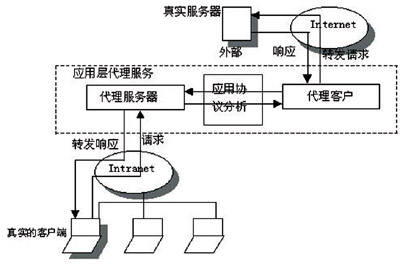 防火墙指南之技术篇（图二）