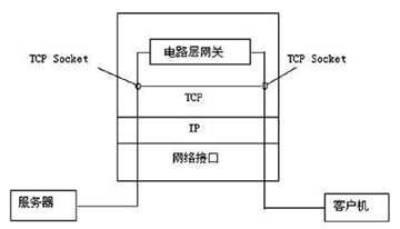 防火墙指南之技术篇（图三）