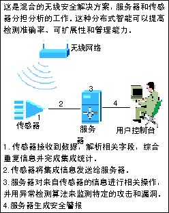 分析<STRONG><A href=