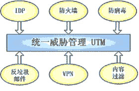 网络安全技术的局限与未来发展趋势