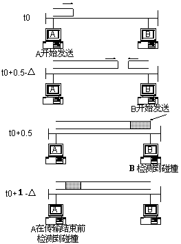 二、媒体访问控制(MAC)（图一）