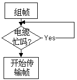 二、媒体访问控制(MAC)（图二）