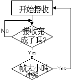 二、媒体访问控制(MAC)（图八）