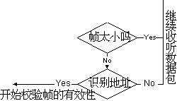 二、媒体访问控制(MAC)（图九）