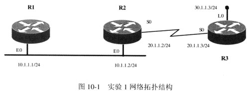 IP访问控制列表