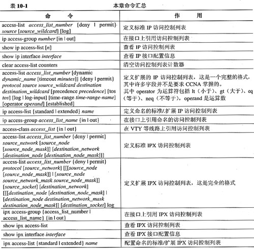 配置访问控制列表(小结)