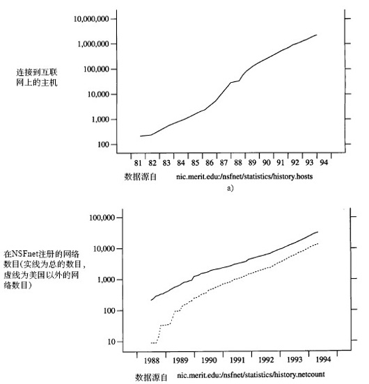 防火墙概念与访问控制列表