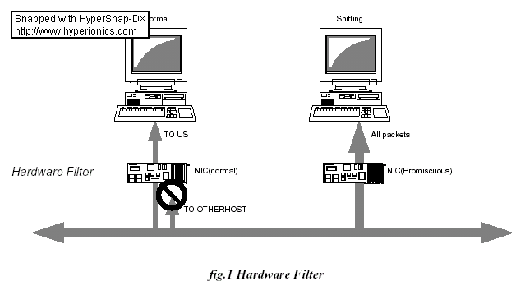 使用ARP分组检测处于混杂模式的网络节点（图一）