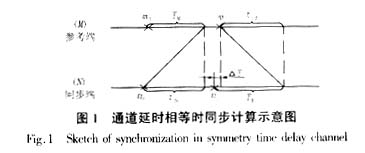 光纤纵差保护中数据同步的误差分析（图二）