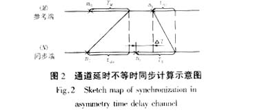 光纤纵差保护中数据同步的误差分析（图四）