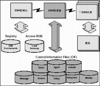 谈基于网络和基于主机的漏洞扫描（图二）