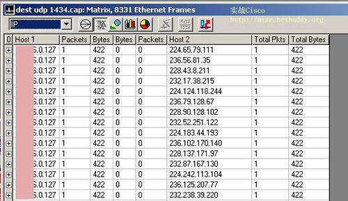 MS-SQL 组播攻击型蠕虫处理（图一）