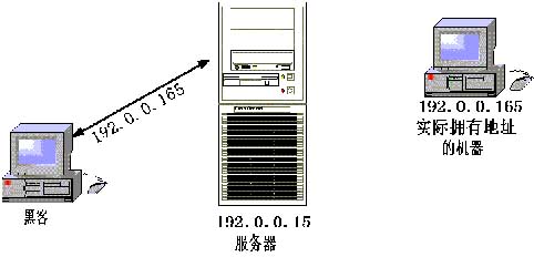 安全研究剖析:黑客入侵方式演示（图二）