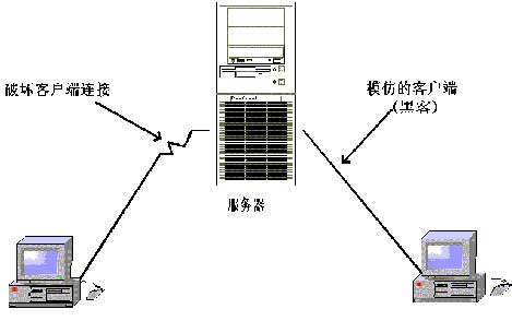 安全研究剖析:黑客入侵方式演示（图三）