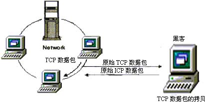 安全研究剖析:黑客入侵方式演示（图四）