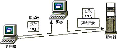 安全研究剖析:黑客入侵方式演示（图七）