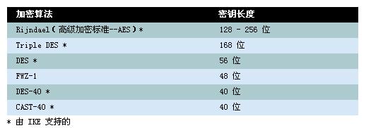 连接之VPN-1 Pro安全虚拟网络架构（图五）