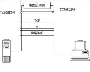 从防火墙结构谈防火墙管理（图二）