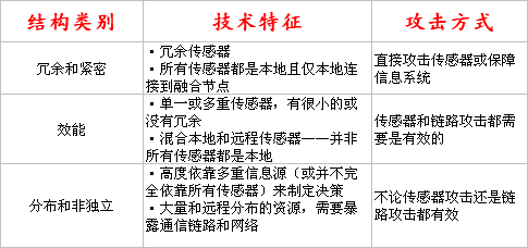 IDS自防护：IDS的自防护原则与技术途径（图三）