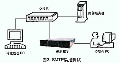 基于IDS的各种软件和硬件测试方法（图三）