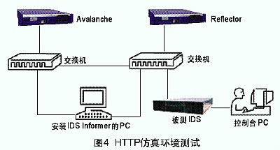 基于IDS的各种软件和硬件测试方法（图四）