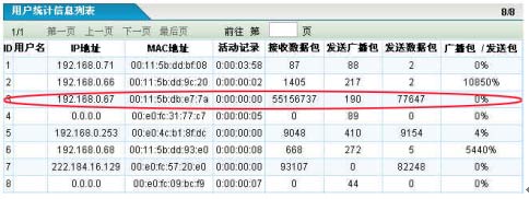 局域网伪造源地址DDoS攻击解决方法（图二）