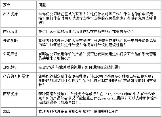 IDS系统(6)