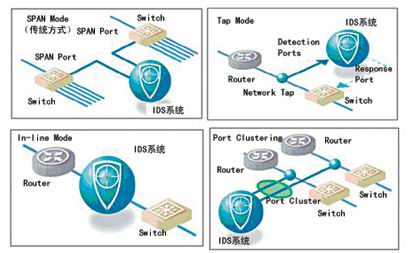 抗千兆攻击要靠新一代IDS（图二）