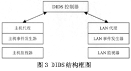 IDS 二十年风雨历程（图二）