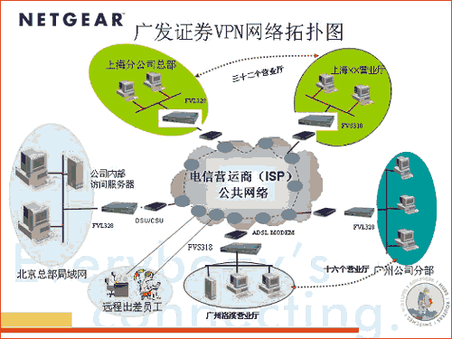 动态VPN技术在证券备份网中的应用