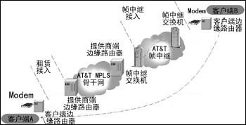 VPN问题学习之VPN=VIP