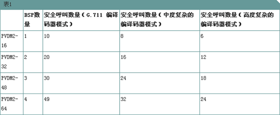 安全RTP的介质验证和加密特性常见问题