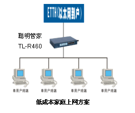 安全的低成本家庭上网方案