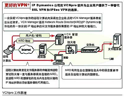 VPN有了后来者