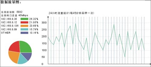 七大安全技术彻底改变你的办公网络（图二）