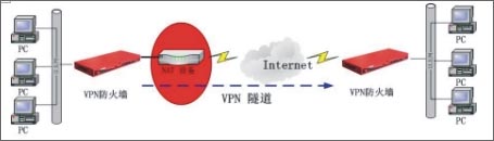 七大安全技术彻底改变你的办公网络（图三）