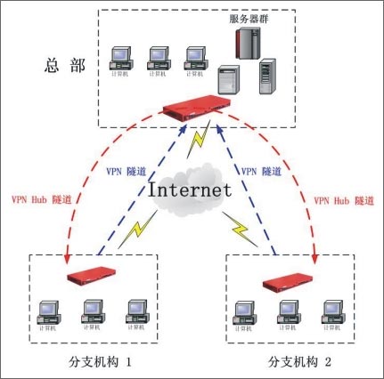 七大安全技术彻底改变你的办公网络（图四）