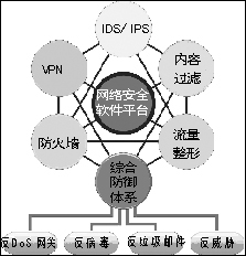 安氏领信推出“IDEAL”安全解决方案