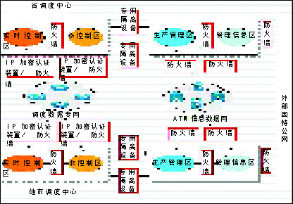 联想网御电力业<STRONG><A href=