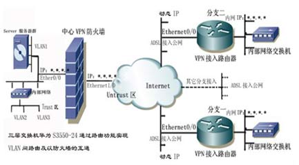 艾泰科技VPN解决方案应用于电力局