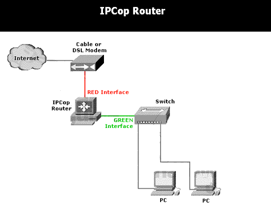 DIY自己的IPCop全功能防火墙（硬件配置篇）（图二）