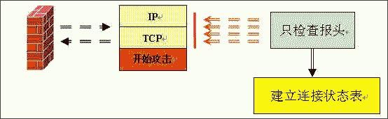 全方位讲解硬件防火墙的选择（图三）