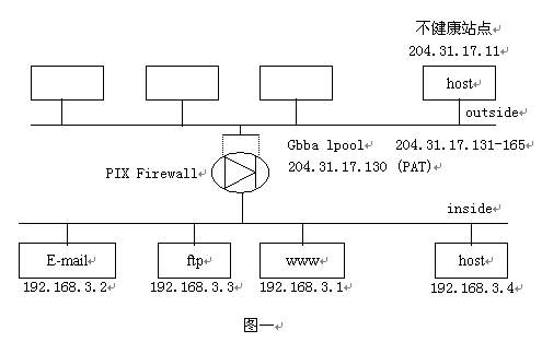 基于CiscoPIXFirewall的防火墙系统