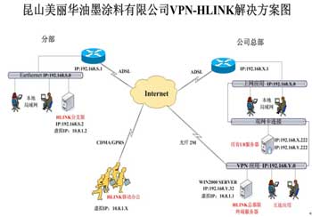 超级连接VPN搭建用友U8远程互连应用方案