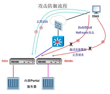 某银行攻击防御系统方案