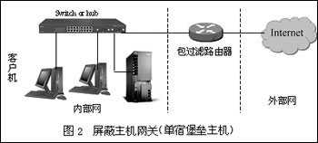 因地制宜—谈三种防火墙配置方案（图二）