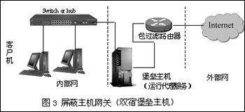 因地制宜—谈三种防火墙配置方案（图三）