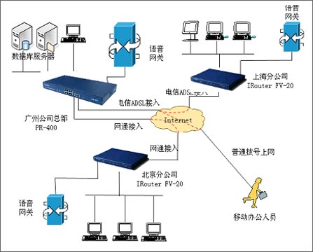 VPN带宽需预留确保企业关键应用