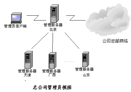 多级分布式网络系统安全建设经典案例（图一）